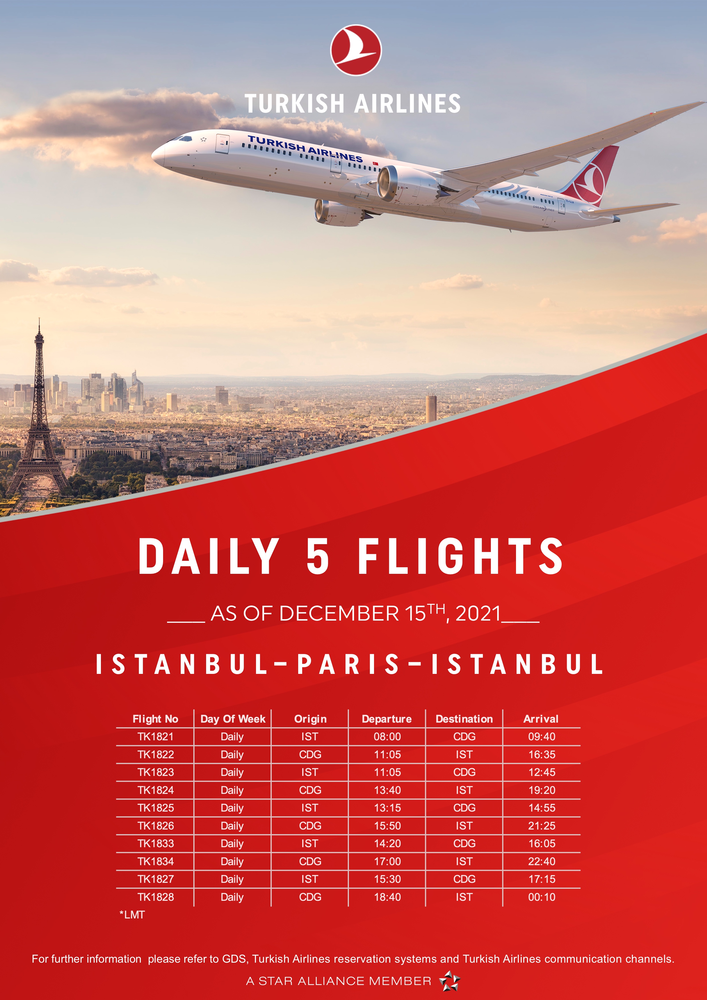 بخشنامه و اطلاعیه   هواپیمایی ترکیش درباره افزابش تعداد پرواز ها از استانبول به پاریس