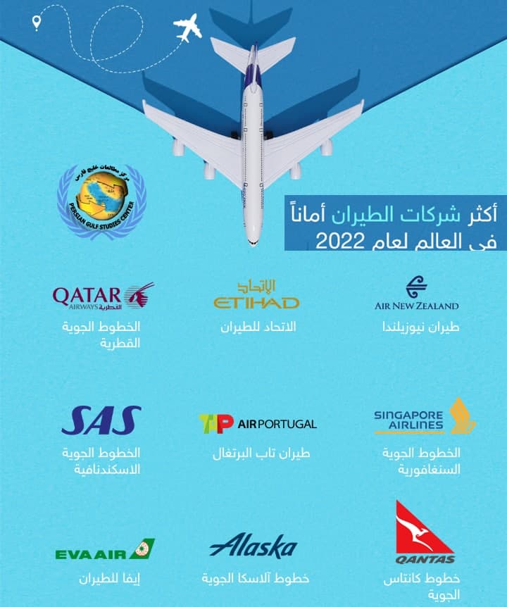   خبر
 درباره شرکت‌های هواپیمایی ایران در رتبه ۲۳۶ امن‌ترین خطوط هوایی جهان!